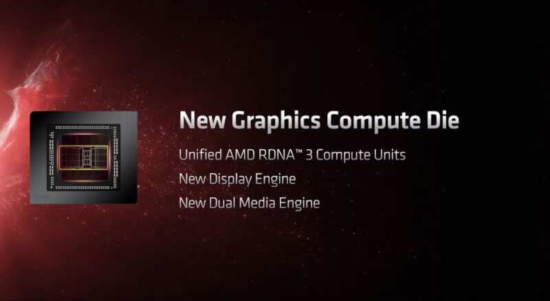 AMD RDNA 3 chiplet
